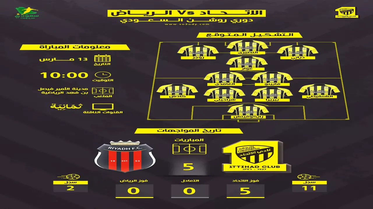 موعد مباراة الاتحاد والرياض في دوري روشن والقنوات الناقلة للقمة المرتقبة